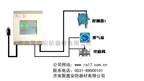供应天然气报警器